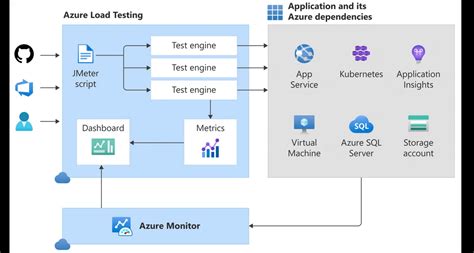 +NP M Azure Testing 的图像结果