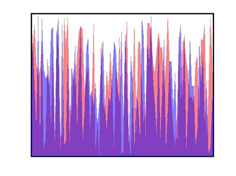 Image result for MATLAB Plot Area