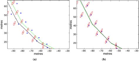 Simultaneous Localization and Mapping with Iterative Sparse Extended ...