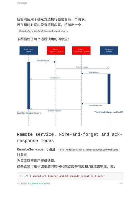 Redisson Java 的图像结果