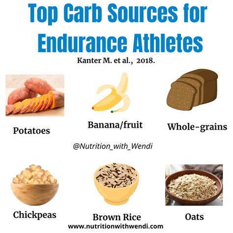 Fueling the XC/Track and Field Student Athlete – Nutrition with Wendi