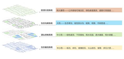 原创海绵案例 | 天津某岛屿海绵城市生态排水设计分享 - 知乎