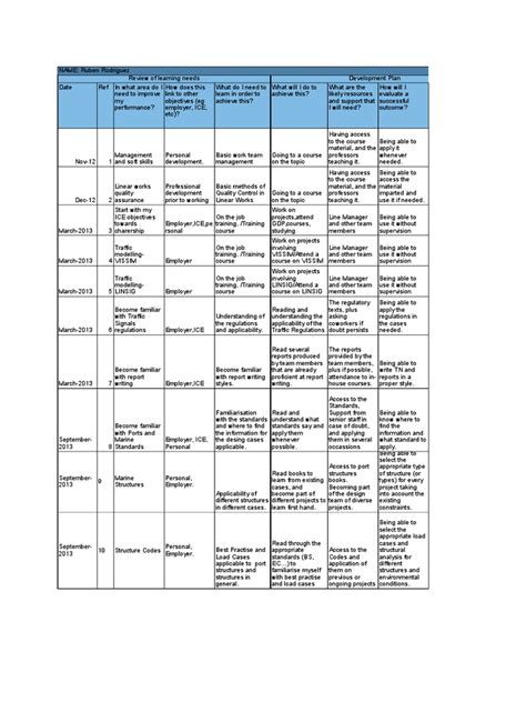 Competency Development Action Plan Template 的图像结果