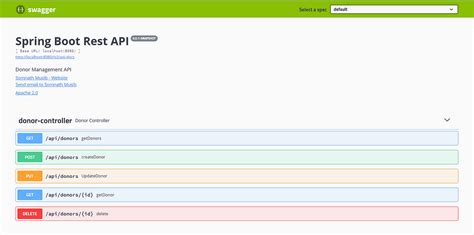 Image result for Swagger with REST API