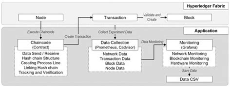 Data-Tracking in Blockchain Utilizing Hash Chain: A Study of Structured ...