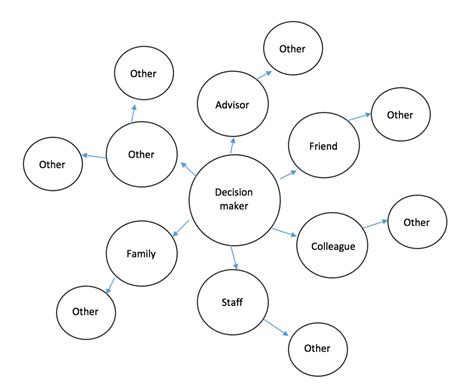 Image result for Power Mapping Template OneNote