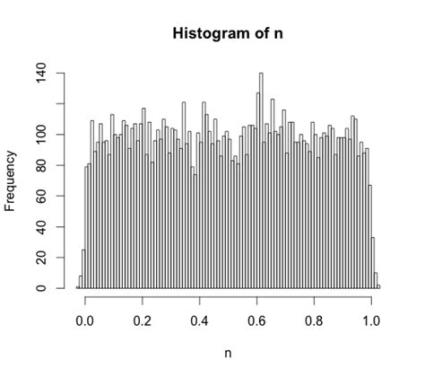 Image result for Normal vs Uniform Histogram