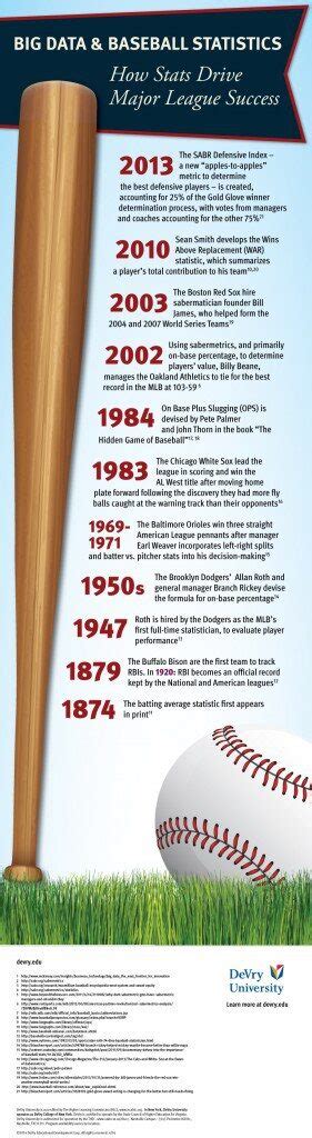 Image result for Power Query with Baseball Data Examples