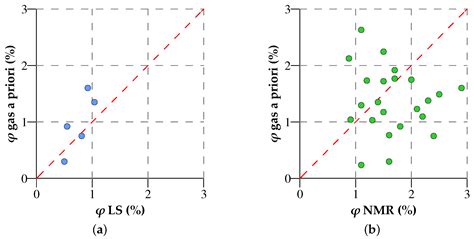 Reservoir Properties of Low-Permeable Carbonate Rocks: Experimental ...