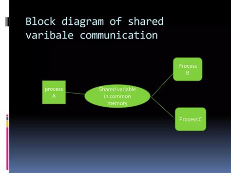 Image result for Parallel Programming