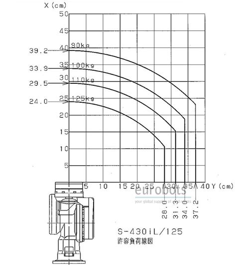 Fanuc - S-430iL refurbished | Eurobots