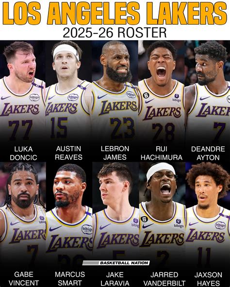 Basketball - Los Angeles Lakers Roster for 2025-26 NBA Season STARTERS ...