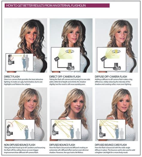 Image result for Flash Photography Tutorial