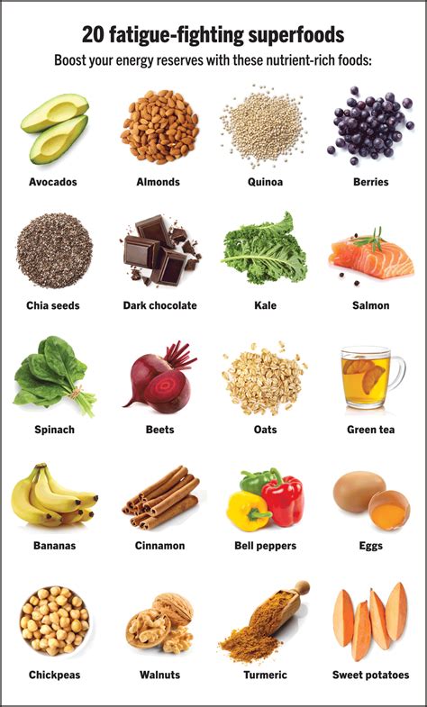 Fight fatigue with these 20 superfoods | Wellmark Blue Healthy Weight Gain, Healthy Snacks ...