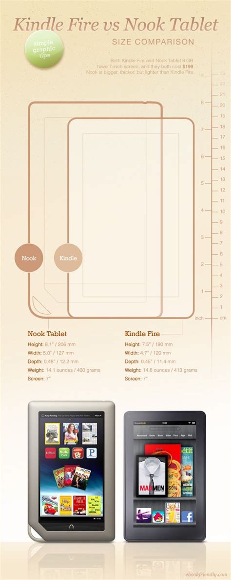 Image result for Tablet Size Comparison