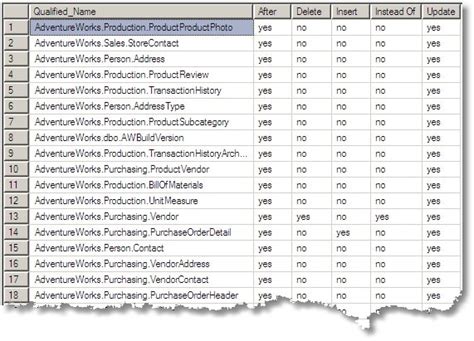 Image result for SQL Database Schema Billing