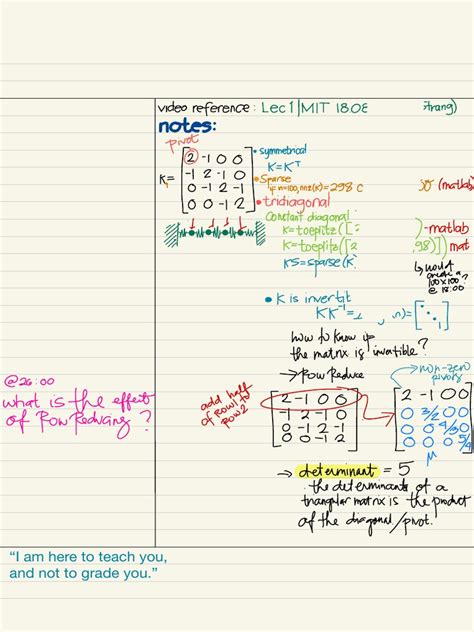 Image result for Linear Algebra PDF Download