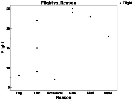 Image result for JMP Graph with Map