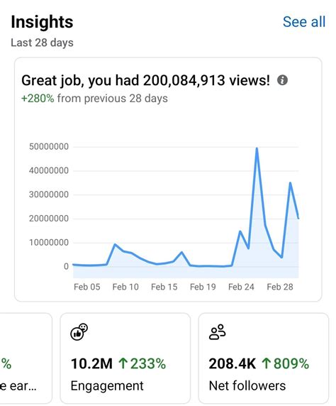 Facebook Pay Per View: Syllaby's Monetization Guide