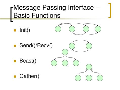 Image result for What Is Message Passing in Java