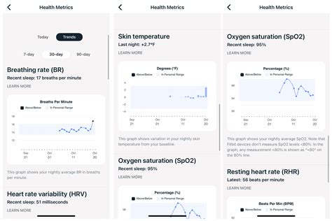 Image result for Fitbit Sense SpO2
