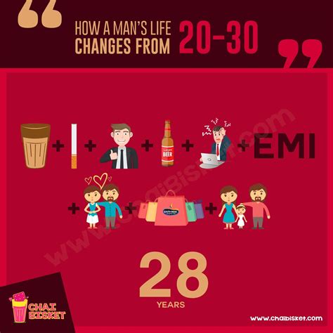This Is How A Man's Life Changes From 20 To 30 Years!