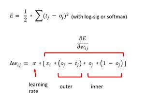 Image result for Python Backpropagation Tutorial
