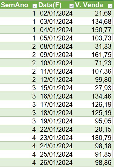 Image result for Power Query and PivotTable