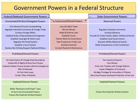 Image result for Devolution of Power