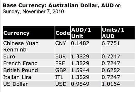 Currency Conversion Table 的图像结果