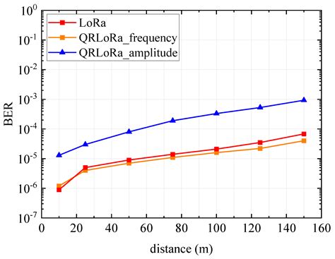Toward High Bit Rate LoRa Transmission via Joint Frequency-Amplitude ...