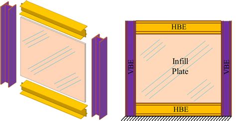 Design Procedure for Steel Plate Shear Wall Using Is Code 的图像结果