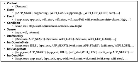 Exclusive Contexts Resolver: A Low-Power Sensing Management System for ...