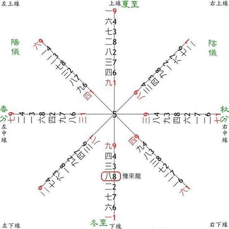 易经六十四卦次序歌 – 易经原理 | Yi Jing Theory