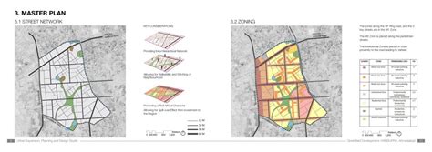 GREENFIELD DEVELOPMENT : HANSPURA AHMEDABAD | CEPT - Portfolio