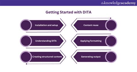 Image result for Getting Started with FrameMaker