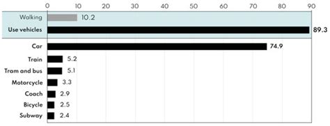Design of an Autonomous, Sustainable Sharing Mobility Solution Aimed to ...