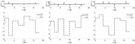 Dynamic Models with Sigmoid Corrections to Generation of an Achievable ...
