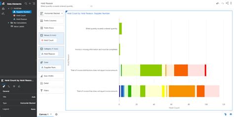 Image result for Oracle Data Visualization Examples