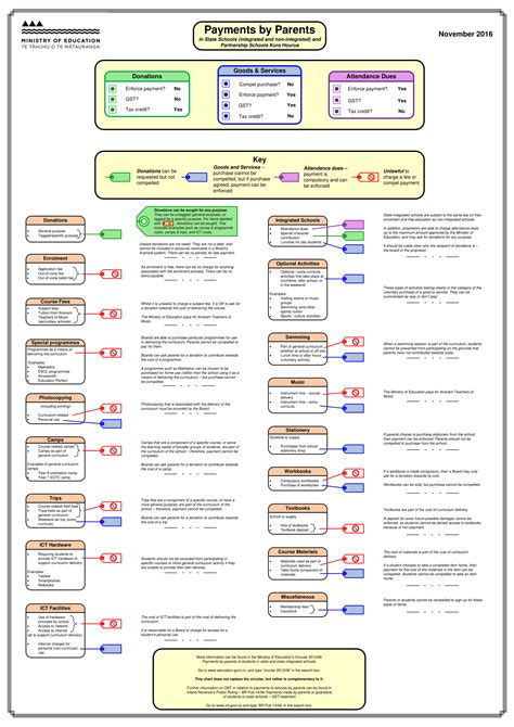 Accounts Payable Flowchart Examples 的图像结果