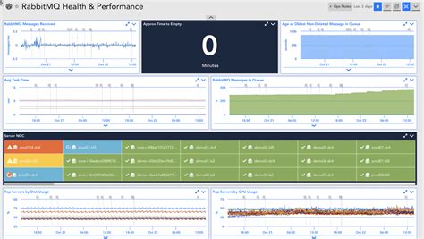Network Computer Monitoring Software 的图像结果