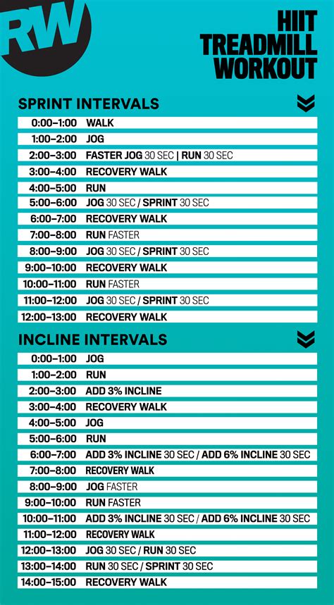 Image result for Treadmill Interval Workouts