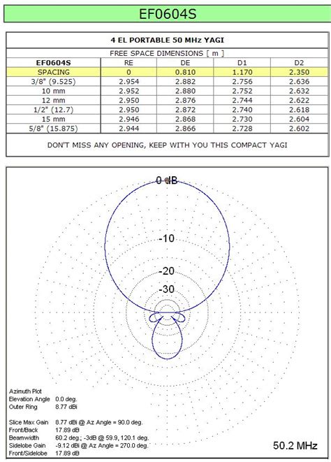 Image result for Yagi Signal Graph