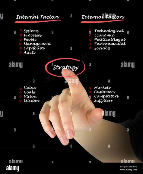 Define Strategy 的图像结果