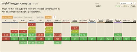 Image result for Google Apps WebP Types