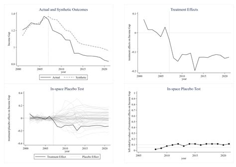 The Impact of Land Development Rights Transfer on Urban–Rural Spatial ...