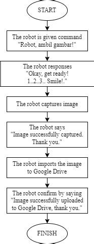 Capture Image File 的图像结果