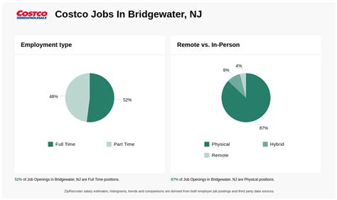 COSTCO Jobs in Bridgewater, NJ (Now Hiring) Jan 2026