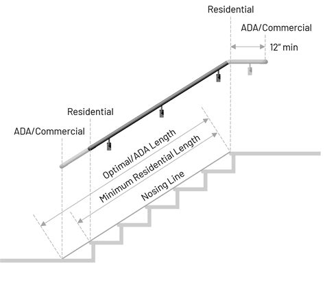How to Measure for A Comfortable Handrail Height
