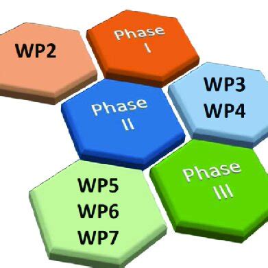 Image result for Complex Enigma Model